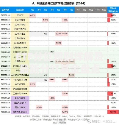 ETF分红规则详解及最新分红基金盘点