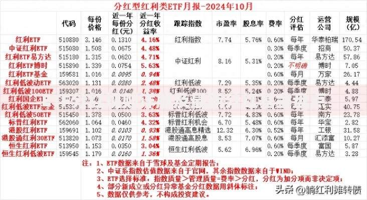 ETF分红规则详解及最新分红基金盘点