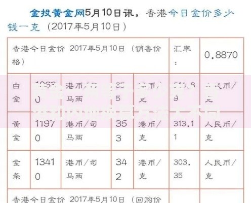 黄金一两等于多少克？香港和内地换算方法大不同