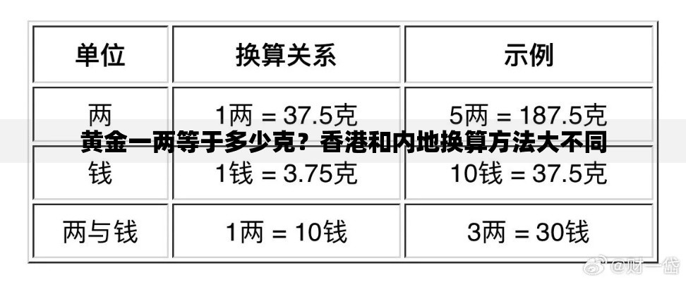 黄金一两等于多少克？香港和内地换算方法大不同