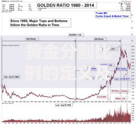 黄金分割比例的定义及其在艺术设计和自然界中的应用原理