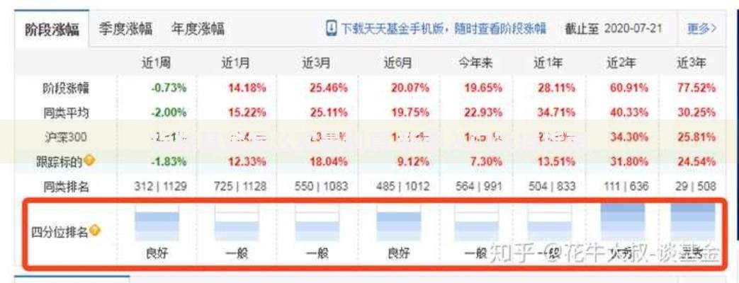 指数基金怎么买最划算 新手入门实操指南