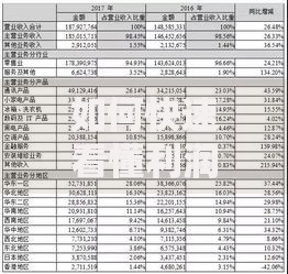 如何快速看懂利润表？3分钟掌握企业盈利状况分析技巧