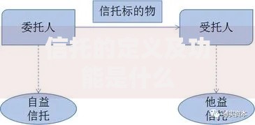 信托的定义及功能是什么 信托的定义及功能是什么