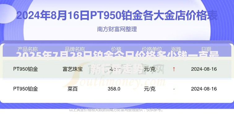 2025年7月28日铂金今日价格多少钱一克最新行情走势 2025年7月28日铂金今日价格多少钱一克最新行情走势