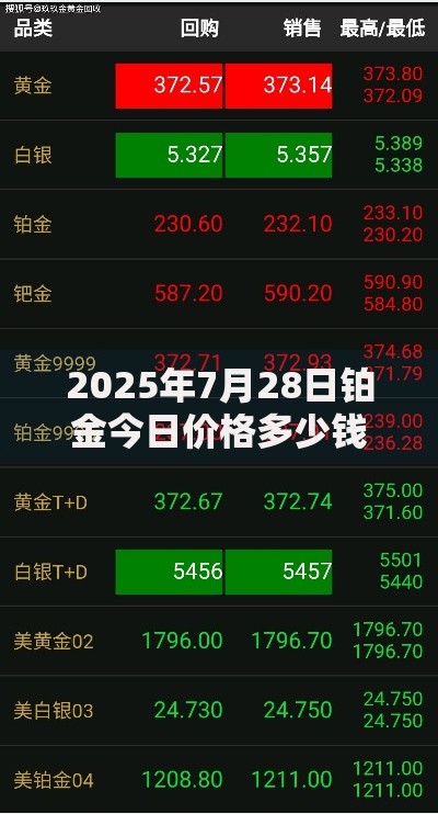 2025年7月28日铂金今日价格多少钱一克最新行情走势 2025年7月28日铂金今日价格多少钱一克最新行情走势