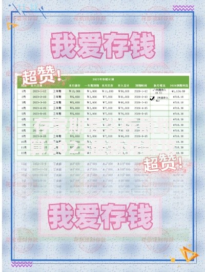 存定期怎么存最划算2023最新存款攻略详细步骤解析 存定期怎么存最划算2023最新存款攻略详细步骤解析