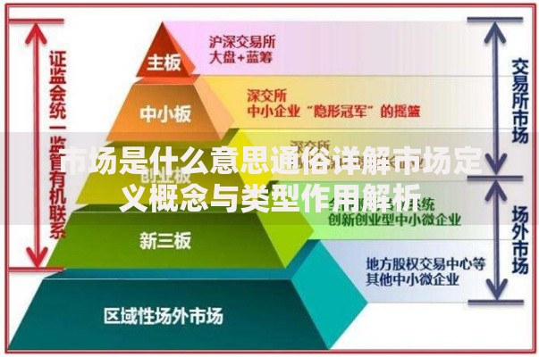 市场是什么意思通俗详解市场定义概念与类型作用解析 市场是什么意思通俗详解市场定义概念与类型作用解析