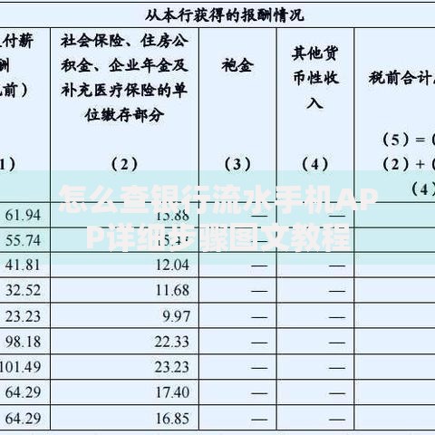 怎么查银行流水手机APP详细步骤图文教程 怎么查银行流水手机APP详细步骤图文教程