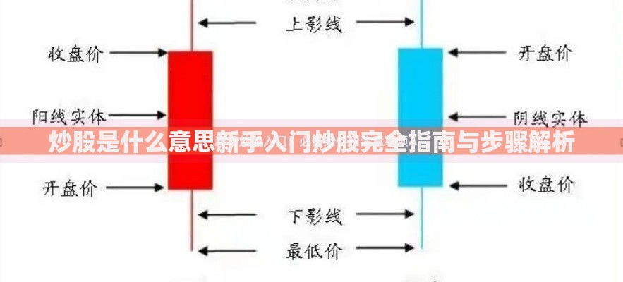 炒股是什么意思新手入门炒股完全指南与步骤解析 炒股是什么意思新手入门炒股完全指南与步骤解析