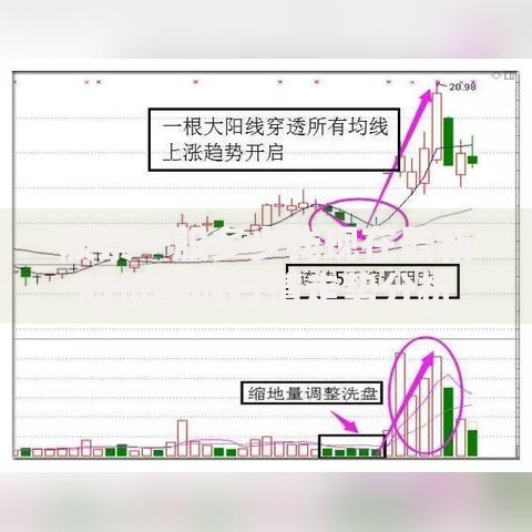 股票一股多少钱现在最新股价实时行情走势分析 股票一股多少钱现在最新股价实时行情走势分析
