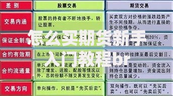 怎么买期货新手入门教程br 怎么买期货新手入门教程br