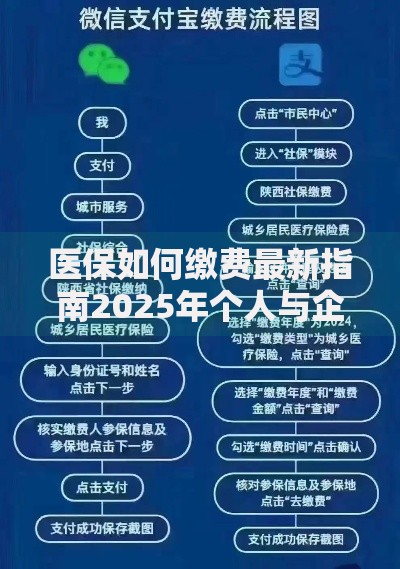 医保如何缴费最新指南2025年个人与企业参保流程全解析