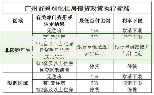 房贷利息多少最新计算方式2025年买房贷款利息详解 房贷利息多少最新计算方式2025年买房贷款利息详解