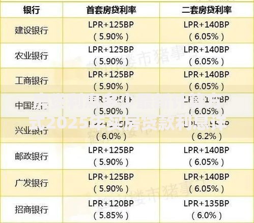 房贷利息多少最新计算方式2025年买房贷款利息详解 房贷利息多少最新计算方式2025年买房贷款利息详解