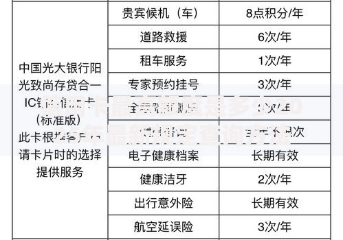 信用卡最高额度是多少2025年最新规定查询方法