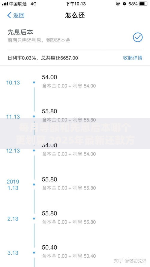 每月等额和先息后本哪个更划算 2025年最新还款方式终极对比