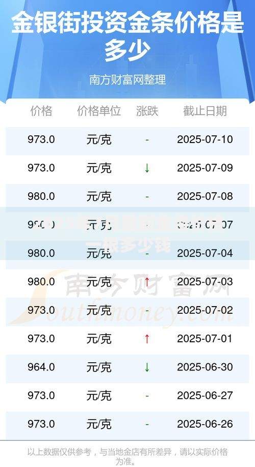 2025年7月最新金条价格一根多少钱
