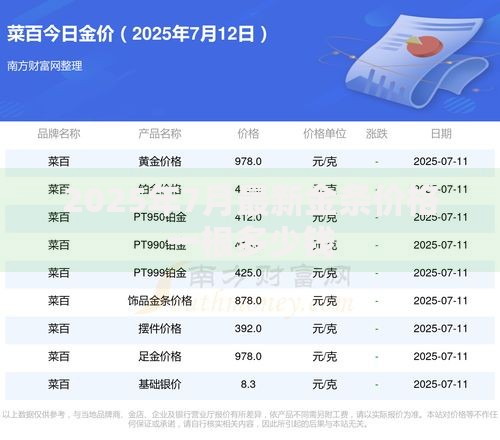 2025年7月最新金条价格一根多少钱