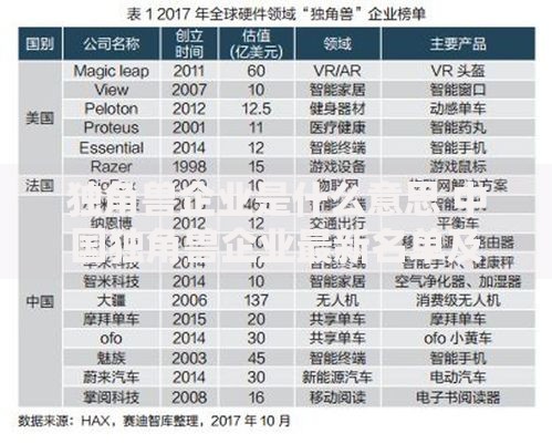 独角兽企业是什么意思 中国独角兽企业最新名单及估值标准解析 独角兽企业是什么意思 中国独角兽企业最新名单及估值标准解析