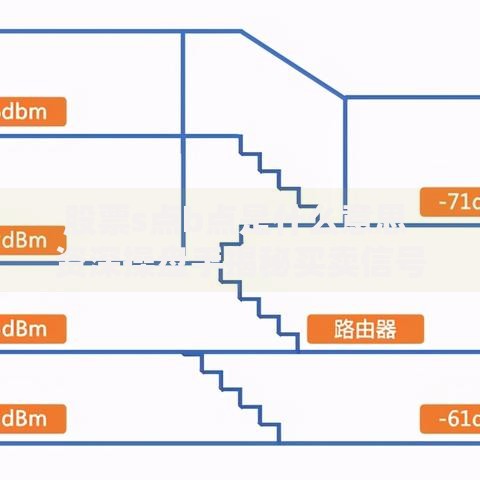 股票s点b点是什么意思 资深操盘手揭秘买卖信号背后的玄机 股票s点b点是什么意思 资深操盘手揭秘买卖信号背后的玄机