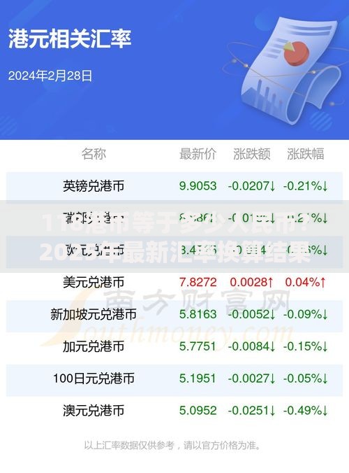 118港币等于多少人民币?2025年最新汇率换算结果 118港币等于多少人民币?2025年最新汇率换算结果