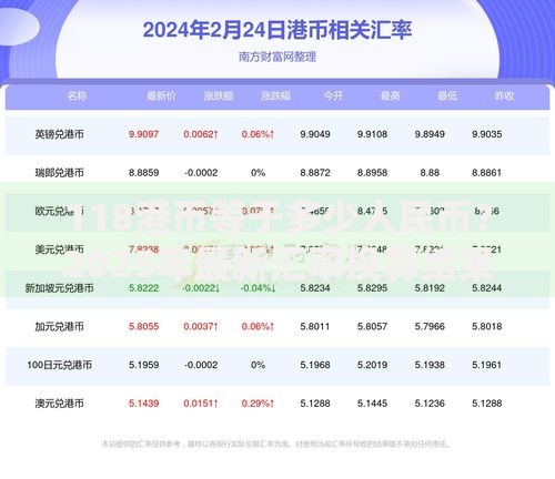118港币等于多少人民币?2025年最新汇率换算结果 118港币等于多少人民币?2025年最新汇率换算结果