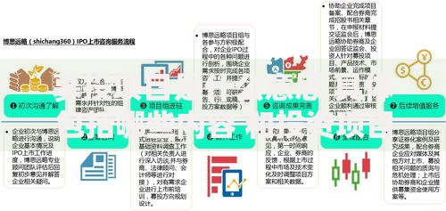 募投项目是什么意思 具体包括哪些内容 和投资项目有什么区别 募投项目是什么意思 具体包括哪些内容 和投资项目有什么区别