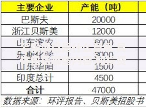 募投项目是什么意思 具体包括哪些内容 和投资项目有什么区别 募投项目是什么意思 具体包括哪些内容 和投资项目有什么区别