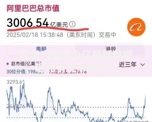 阿里市值多少亿最新数据曝光引发市场热议