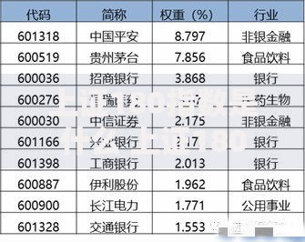 上证180指数是什么 上证180指数成分股有哪些 如何查询实时行情