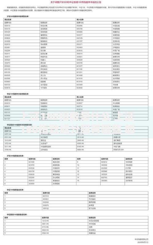 上证180指数是什么 上证180指数成分股有哪些 如何查询实时行情