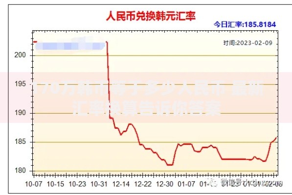 170万韩币等于多少人民币 最新汇率换算告诉你答案