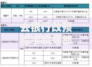 去银行改预留手机号都需要拿什么完整流程和材料清单