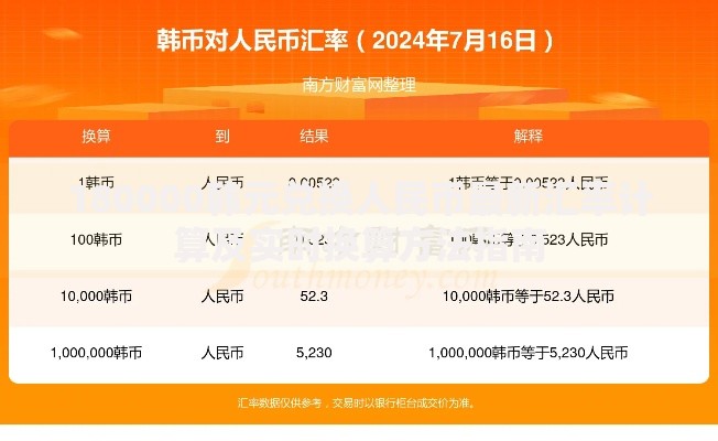 180000韩元兑换人民币最新汇率计算及实时换算方法指南