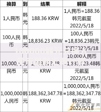 180000韩元兑换人民币最新汇率计算及实时换算方法指南