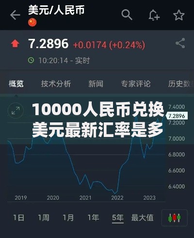 10000人民币兑换美元最新汇率是多少