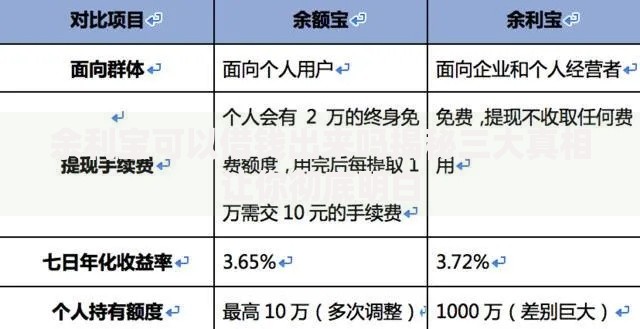 余利宝可以借钱出来吗揭秘三大真相让你彻底明白