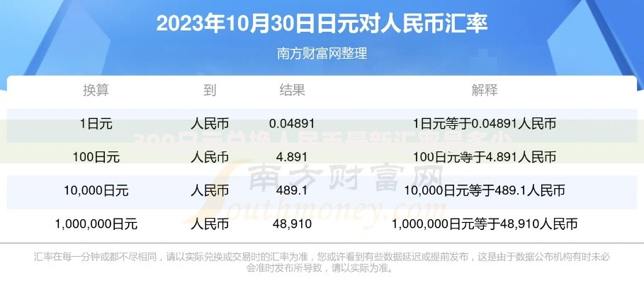300日元兑换人民币最新汇率是多少