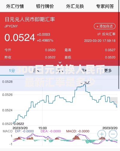 300日元兑换人民币最新汇率是多少