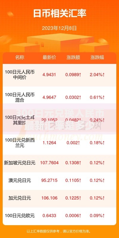 300日元兑换人民币最新汇率是多少