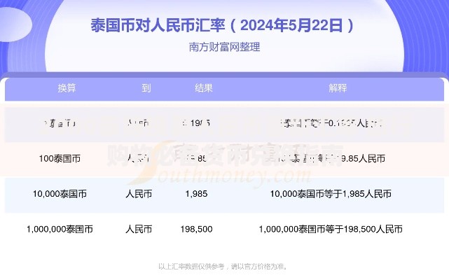 2000泰铢换算人民币最新汇率 旅行购物必备货币兑换指南