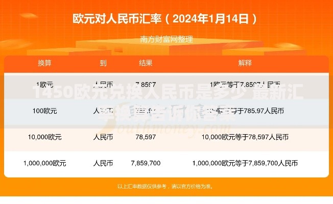 1450欧元兑换人民币是多少 最新汇率换算告诉你答案