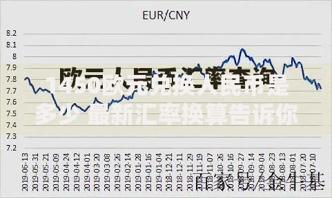 1450欧元兑换人民币是多少 最新汇率换算告诉你答案