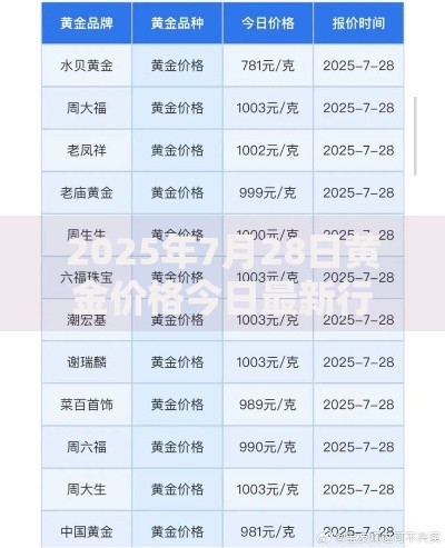 2025年7月28日黄金价格今日最新行情及历史最高价查询