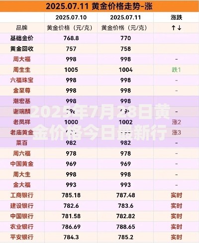 2025年7月28日黄金价格今日最新行情及历史最高价查询