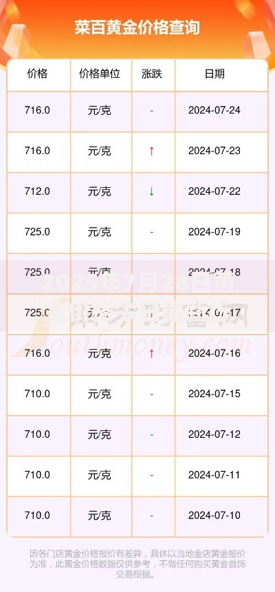 2025年7月28日黄金价格今日最新行情及历史最高价查询