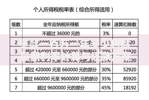 贷款一百万一年多少利息 最新利率计算与还款方案全解析