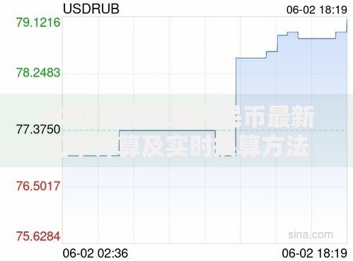 6000卢布兑换人民币最新汇率计算及实时换算方法