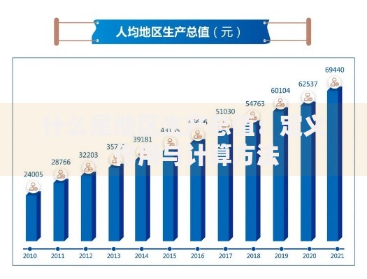什么是地区生产总值：定义、作用与计算方法